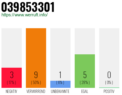 Rufnummer 039853301 Telefonnummer 039853301