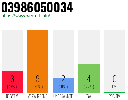 Rufnummer 03986050034 Telefonnummer 03986050034