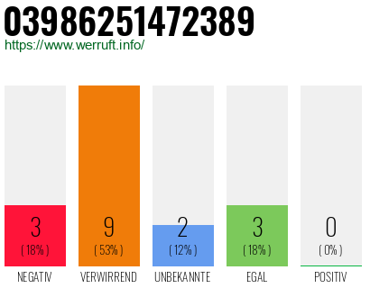 Rufnummer 03986251472389 Telefonnummer 03986251472389