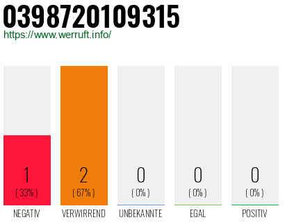Telefonnummer 0398720109315