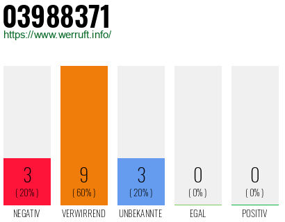 Rufnummer 03988371 Telefonnummer 03988371