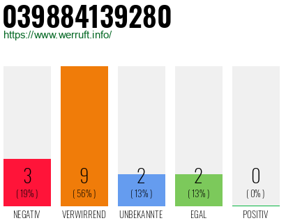Rufnummer 039884139280 Telefonnummer 039884139280