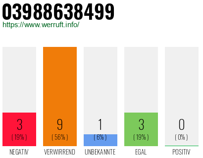 Rufnummer 03988638499 Telefonnummer 03988638499