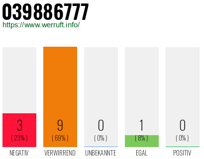 Rufnummer 039886777 Telefonnummer 039886777