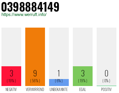 Rufnummer 0398884149 Telefonnummer 0398884149