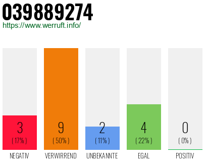 Rufnummer 039889274 Telefonnummer 039889274