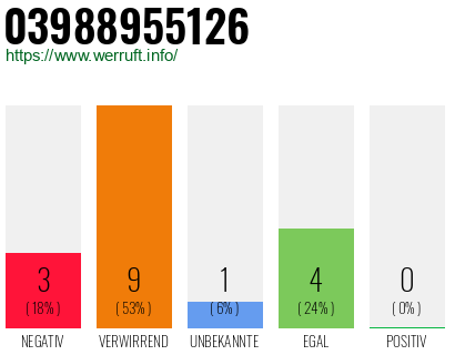 Rufnummer 03988955126 Telefonnummer 03988955126