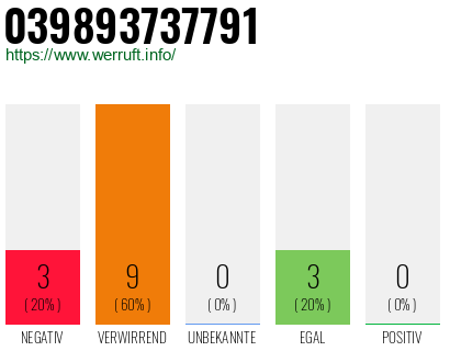 Rufnummer 039893737791 Telefonnummer 039893737791