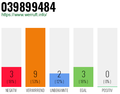 Rufnummer 039899484 Telefonnummer 039899484