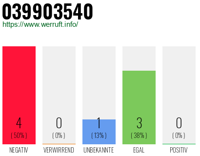 Rufnummer 039903540 Telefonnummer 039903540