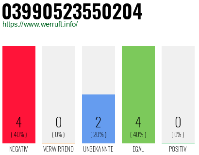 Rufnummer 03990523550204 Telefonnummer 03990523550204