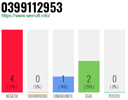 Rufnummer 0399112953 Telefonnummer 0399112953