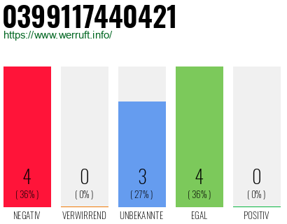 Rufnummer 0399117440421 Telefonnummer 0399117440421