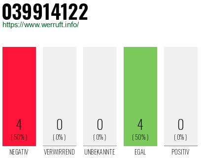 Rufnummer 039914122 Telefonnummer 039914122