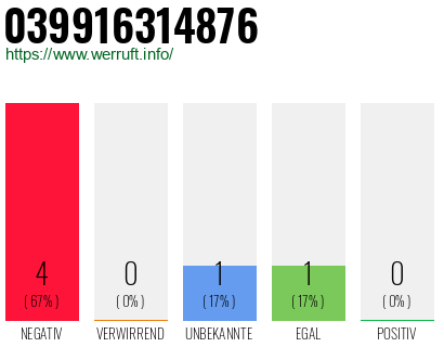 Rufnummer 039916314876 Telefonnummer 039916314876
