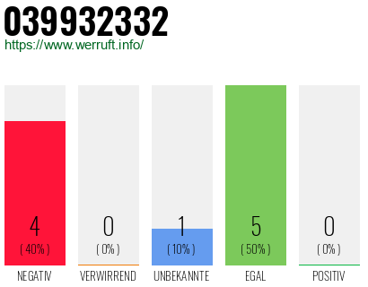 Rufnummer 039932332 Telefonnummer 039932332