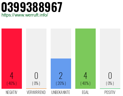 Rufnummer 0399388967 Telefonnummer 0399388967