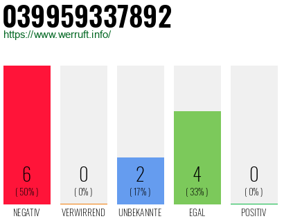 Rufnummer 039959337892 Telefonnummer 039959337892