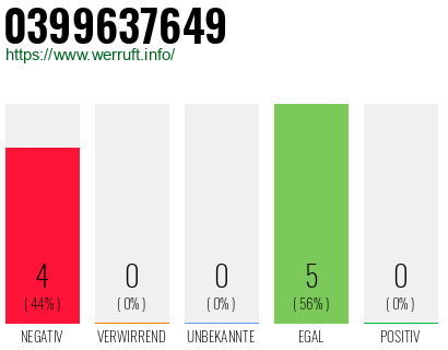 Rufnummer 0399637649 Telefonnummer 0399637649