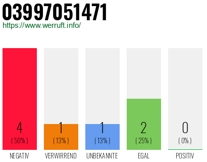 Rufnummer 03997051471 Telefonnummer 03997051471