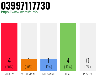 Rufnummer 03997117730 Telefonnummer 03997117730