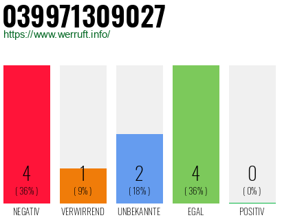 Rufnummer 039971309027 Telefonnummer 039971309027
