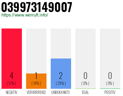 Rufnummer 039973149007 Telefonnummer 039973149007