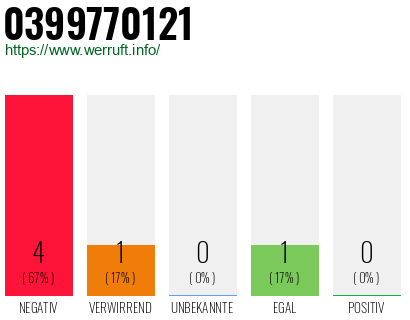 Rufnummer 0399770121 Telefonnummer 0399770121