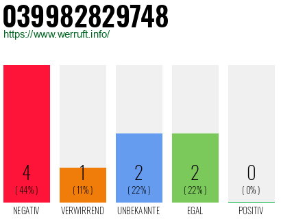 Rufnummer 039982829748 Telefonnummer 039982829748