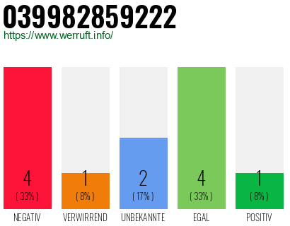 Rufnummer 039982859222 Telefonnummer 039982859222