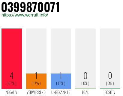 Rufnummer 0399870071 Telefonnummer 0399870071