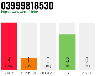 Rufnummer 03999818530 Telefonnummer 03999818530