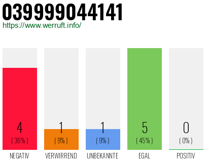Rufnummer 039999044141 Telefonnummer 039999044141