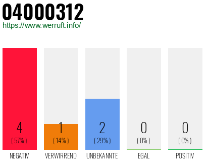 Rufnummer 04000312 Telefonnummer 04000312