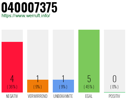 Rufnummer 040007375 Telefonnummer 040007375