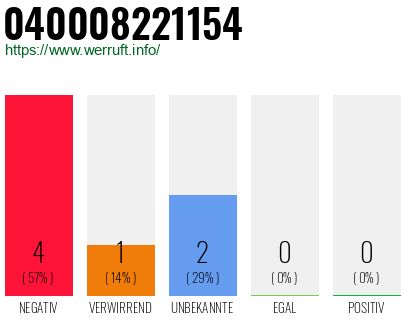 Rufnummer 040008221154 Telefonnummer 040008221154