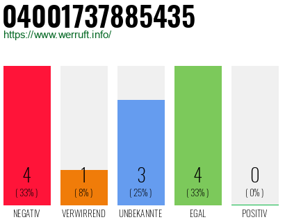 Rufnummer 04001737885435 Telefonnummer 04001737885435
