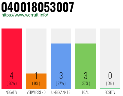 Rufnummer 040018053007 Telefonnummer 040018053007