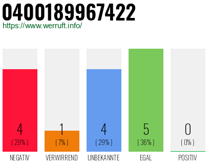 Rufnummer 0400189967422 Telefonnummer 0400189967422