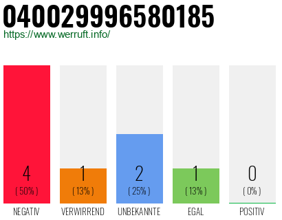 Rufnummer 040029996580185 Telefonnummer 040029996580185