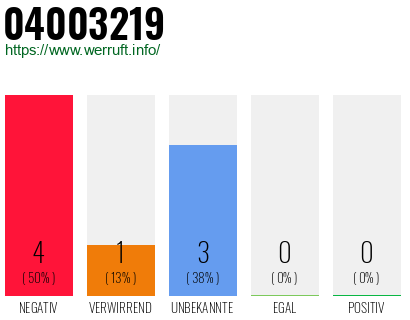 Rufnummer 04003219 Telefonnummer 04003219