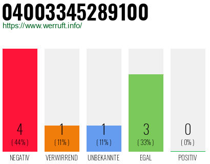 Rufnummer 04003345289100 Telefonnummer 04003345289100