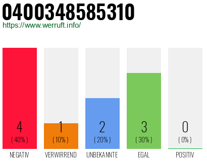 Rufnummer 0400348585310 Telefonnummer 0400348585310