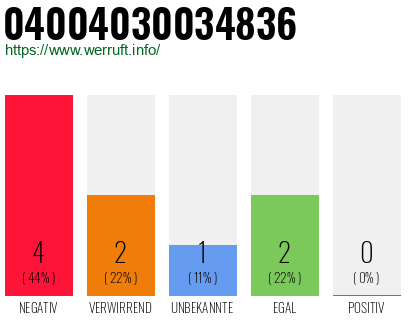 Rufnummer 04004030034836 Telefonnummer 04004030034836