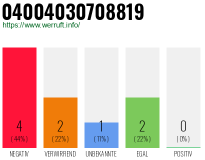 Rufnummer 04004030708819 Telefonnummer 04004030708819