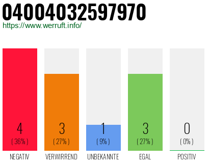 Rufnummer 04004032597970 Telefonnummer 04004032597970