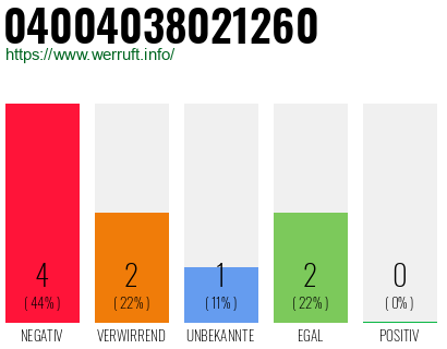 Rufnummer 04004038021260 Telefonnummer 04004038021260