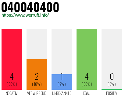 Rufnummer 040040400 Telefonnummer 040040400