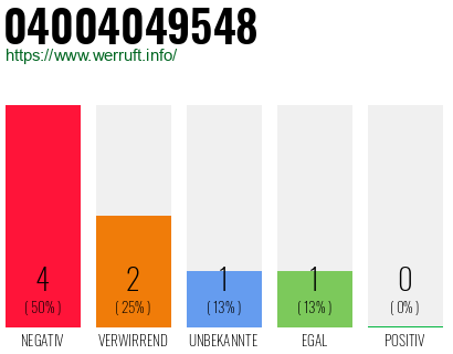 Rufnummer 04004049548 Telefonnummer 04004049548