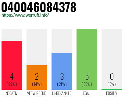 Rufnummer 040046084378 Telefonnummer 040046084378